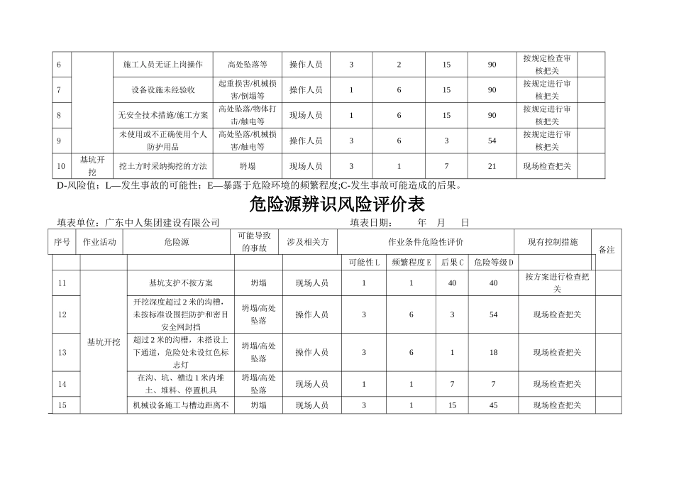 安全危险源辨识风险评价表01_第3页