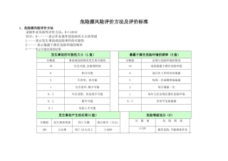 安全危险源辨识风险评价表01