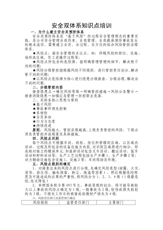 安全双体系知识普及