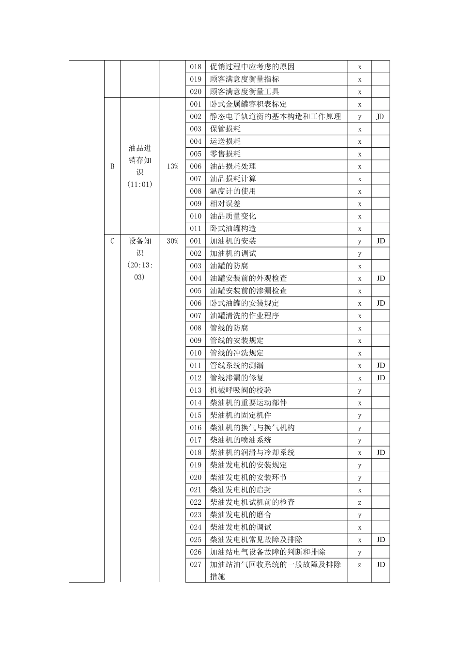 2025年中国石油重庆销售永川分公司技能鉴定技师级题库_第3页