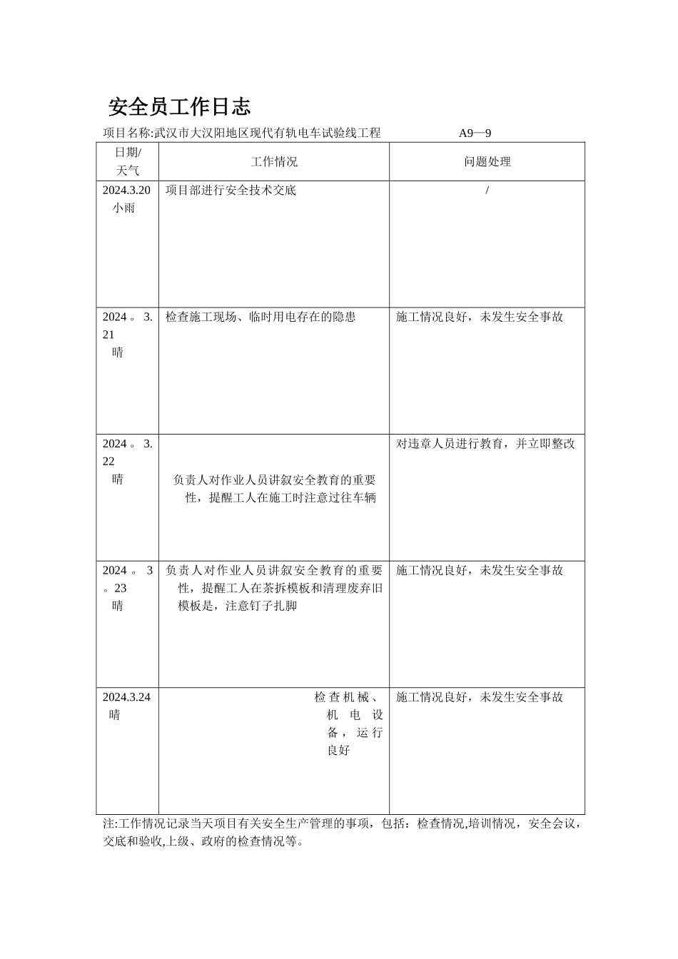 安全员工作日志_第1页
