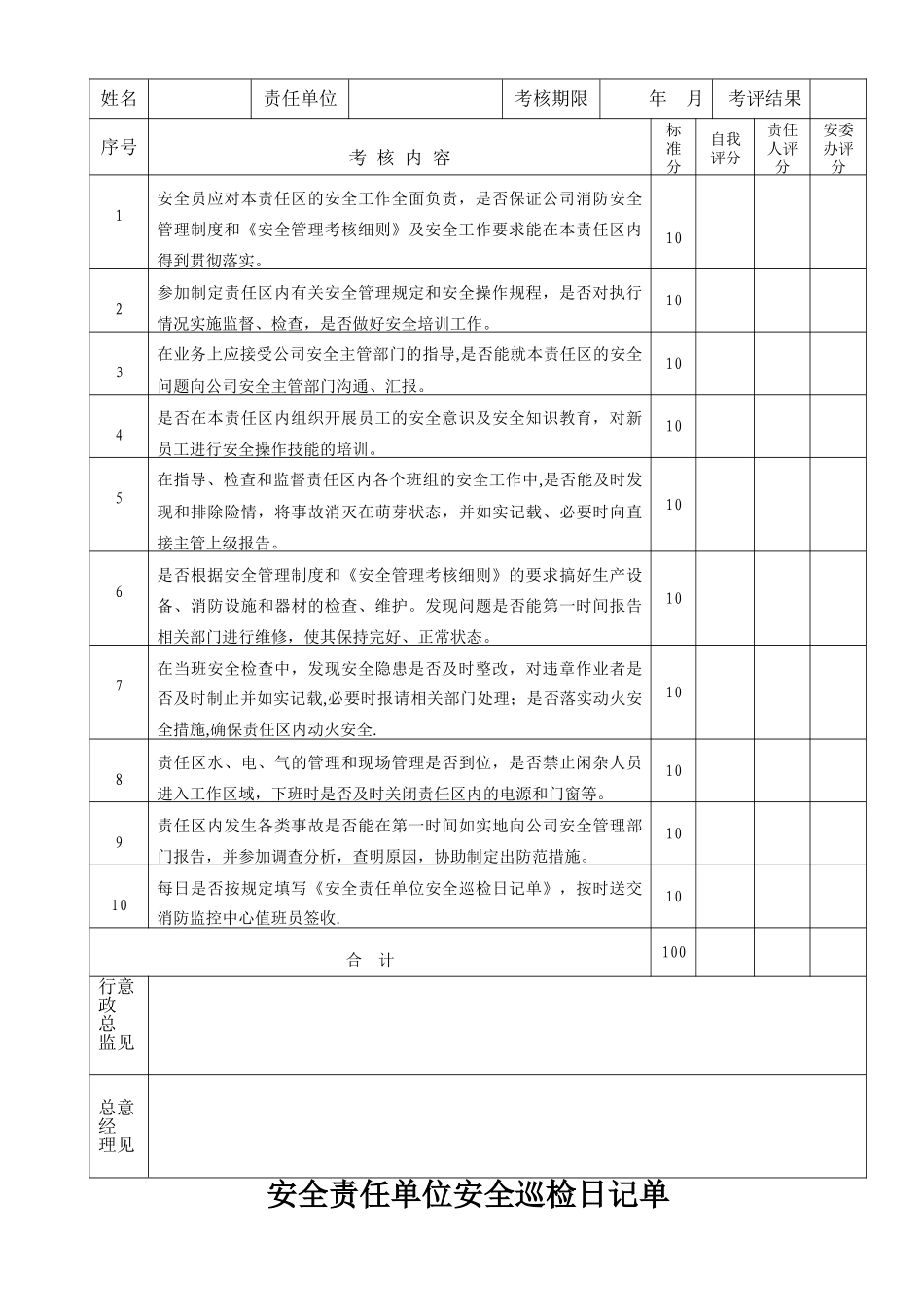 安全员工作考核细则_第3页