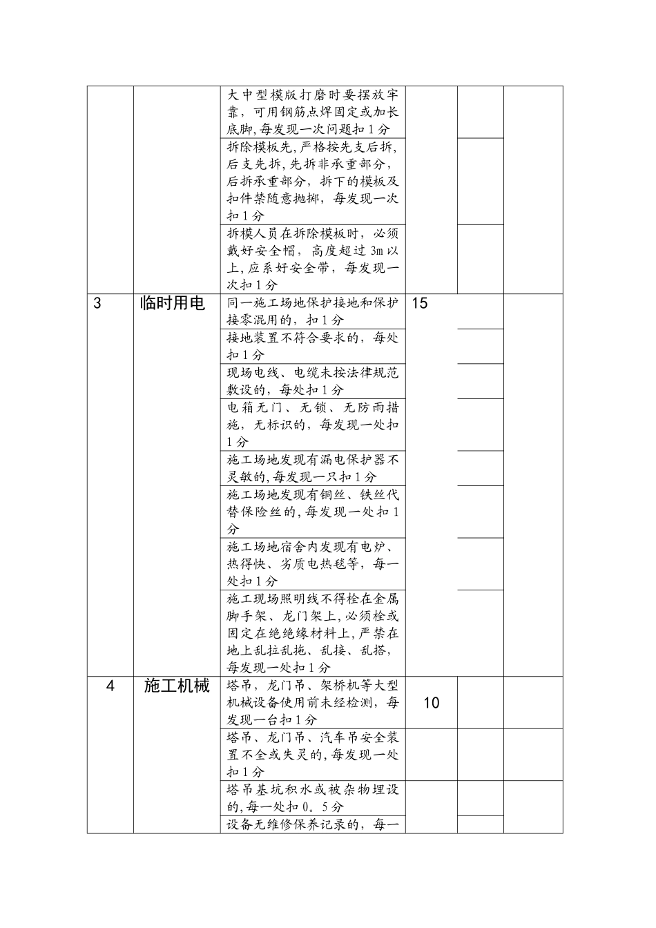 安全员绩效考核表_第2页