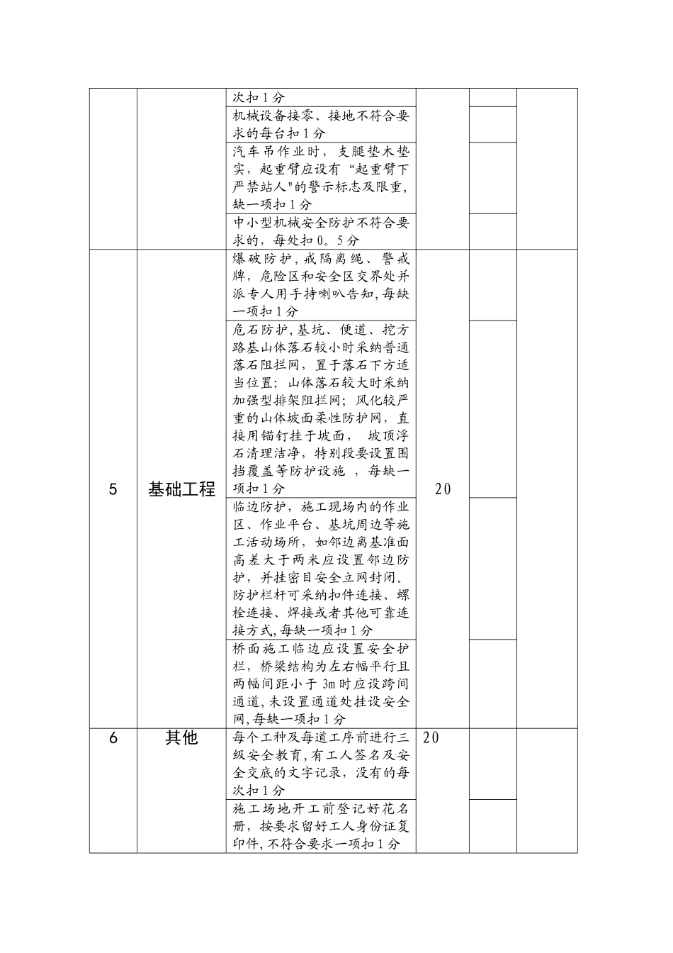 安全员绩效考核表_第3页