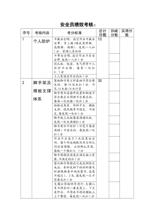 安全员绩效考核表
