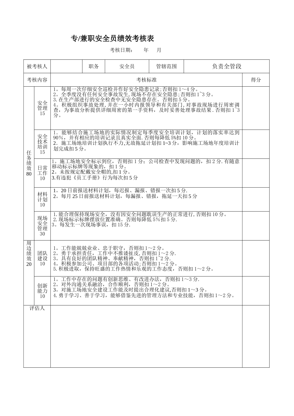 安全员考核表_第1页