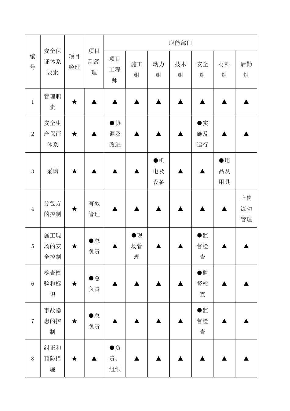 安全和绿色施工保证措施_第2页
