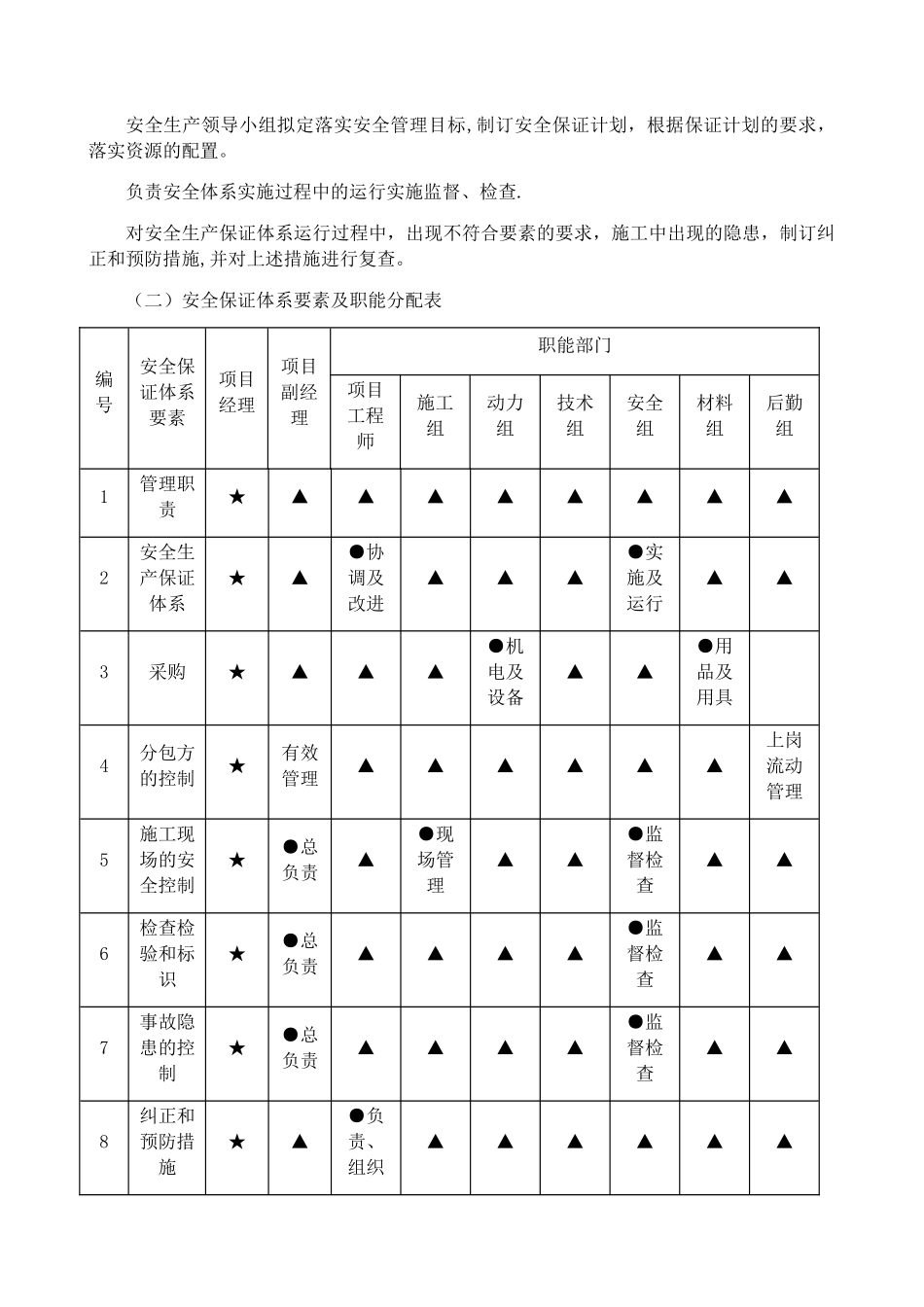 安全和绿色施工保证措施_第2页