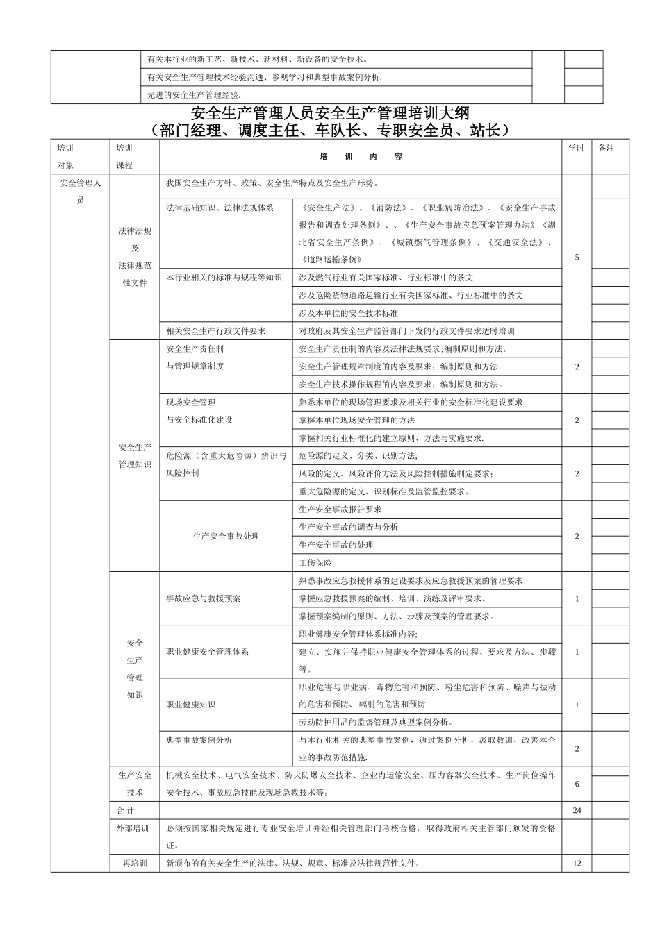 安全培训大纲_第2页