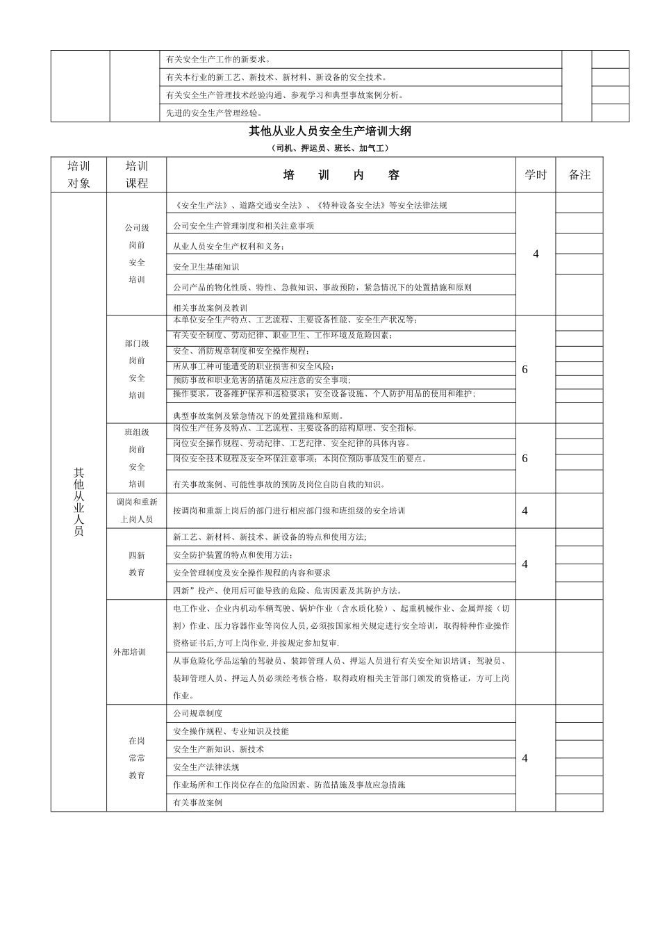 安全培训大纲_第3页