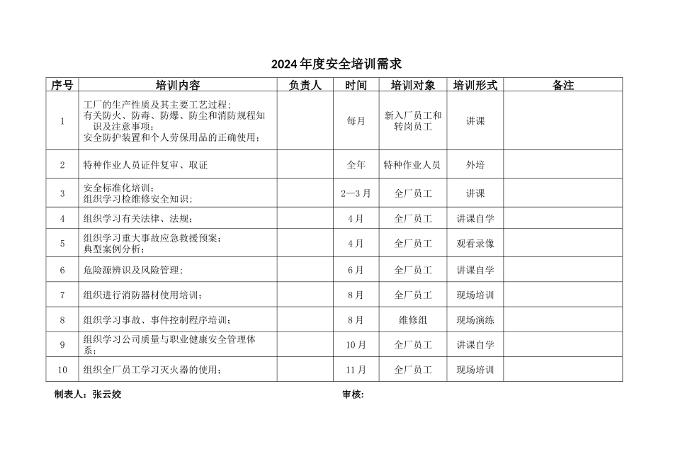 安全培训教育需求记录_第1页