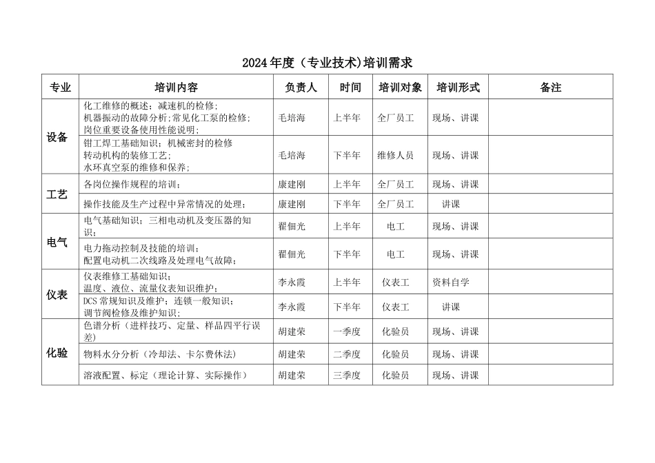 安全培训教育需求记录_第2页
