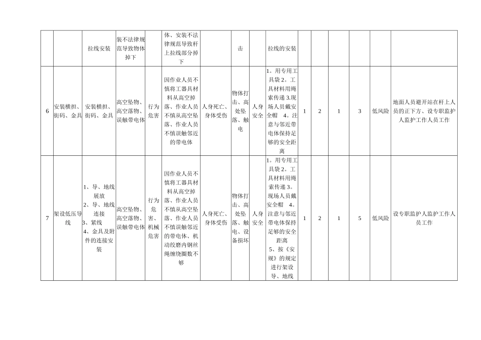安全基准风险分析_第2页