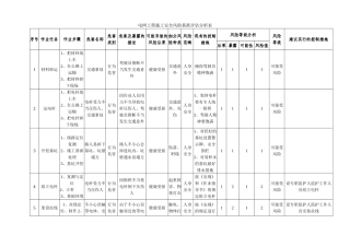 安全基准风险分析