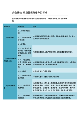 安全基础-现场管理隐患分类标准
