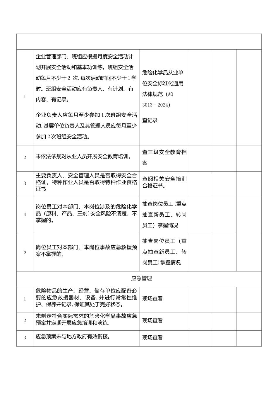 安全基础管理隐患排查表_第2页