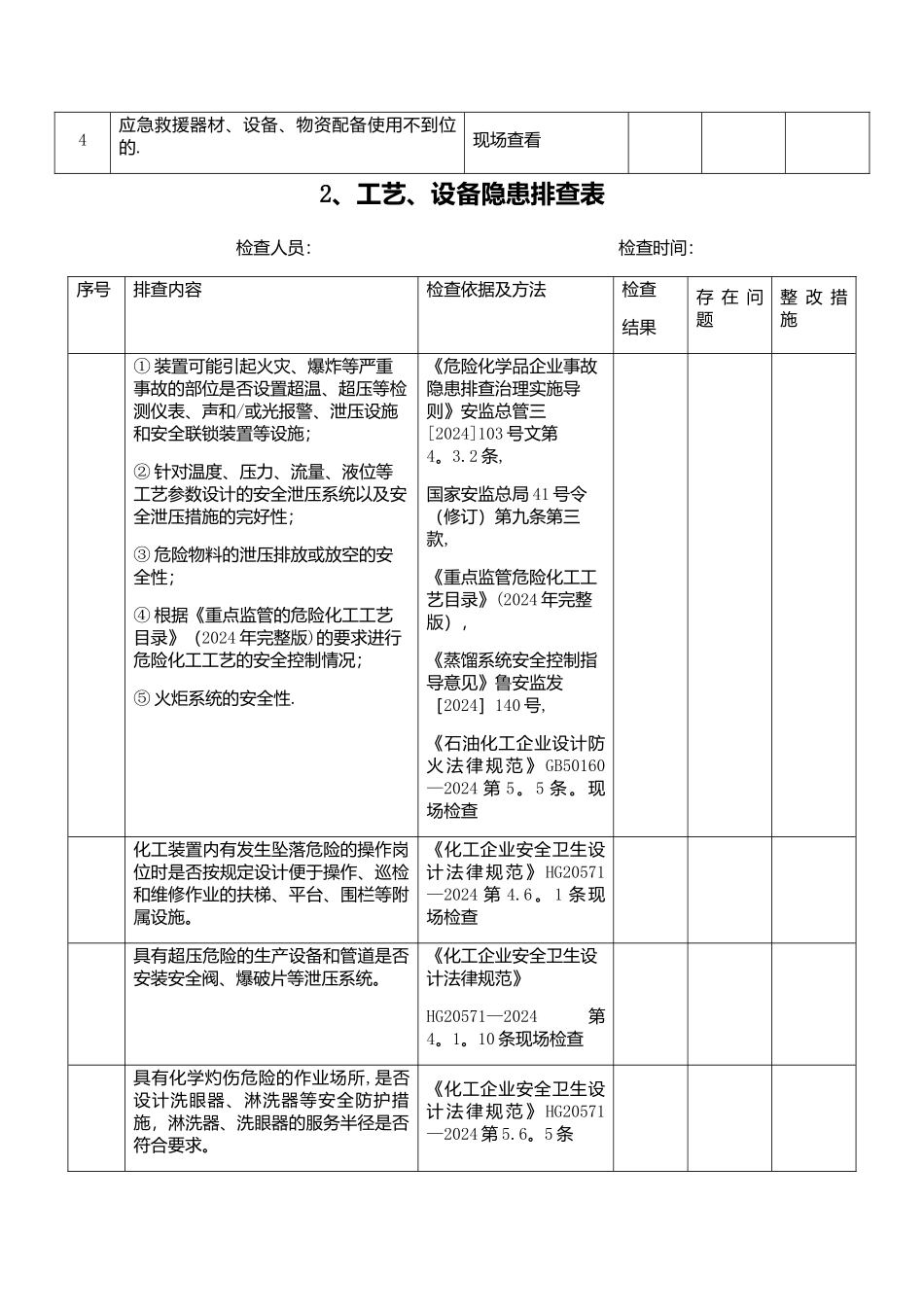 安全基础管理隐患排查表_第3页