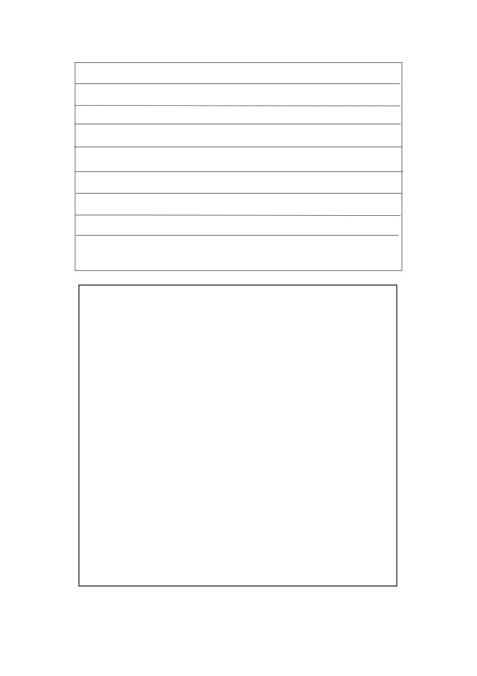 安全学习培训会议记录表_第2页