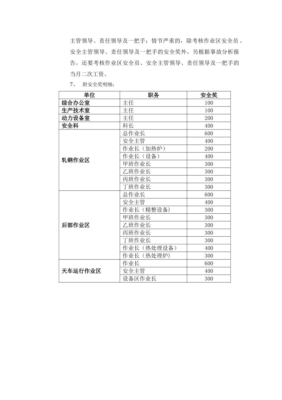 安全奖发放管理规定_第2页