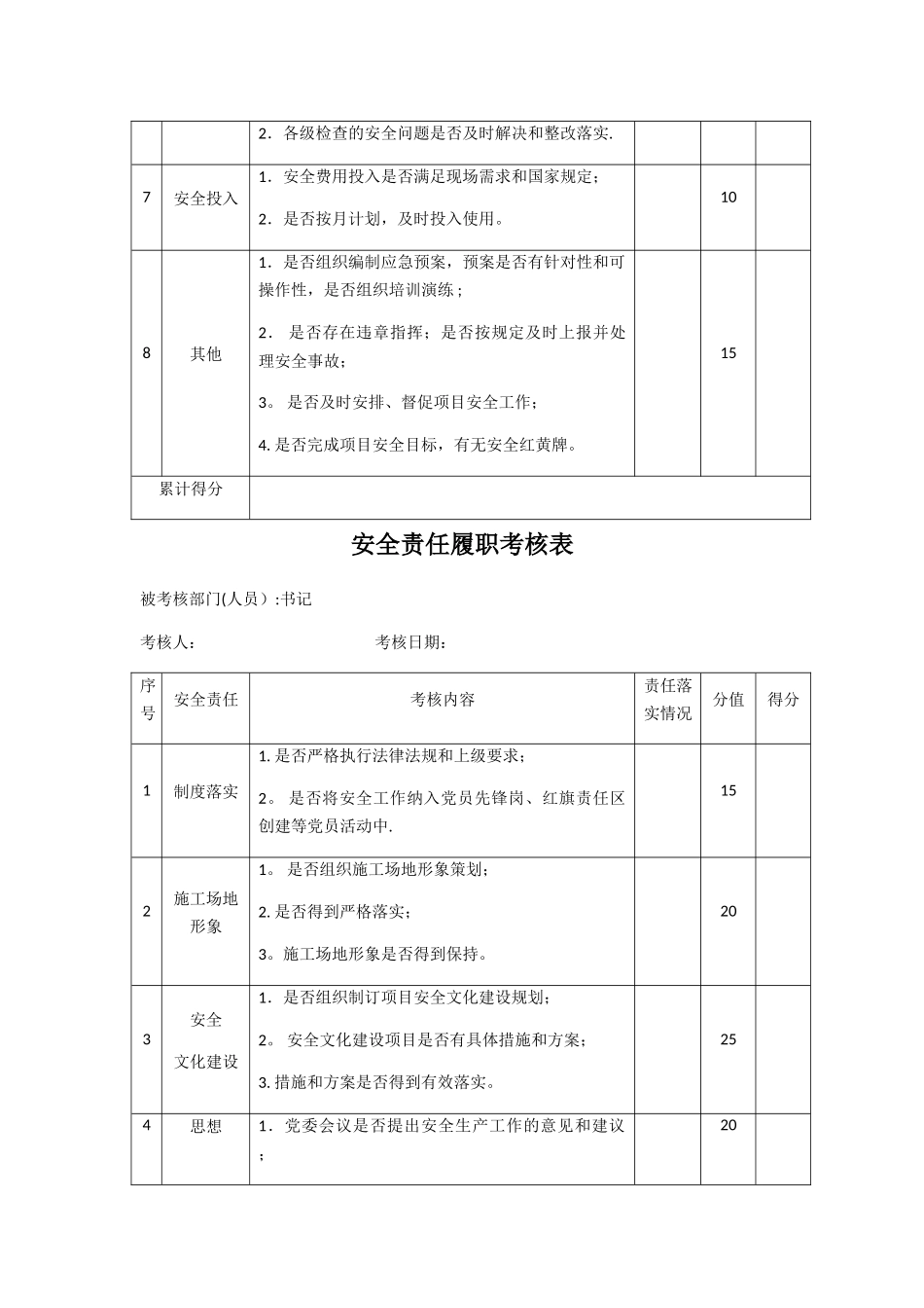安全履职考核表_第2页