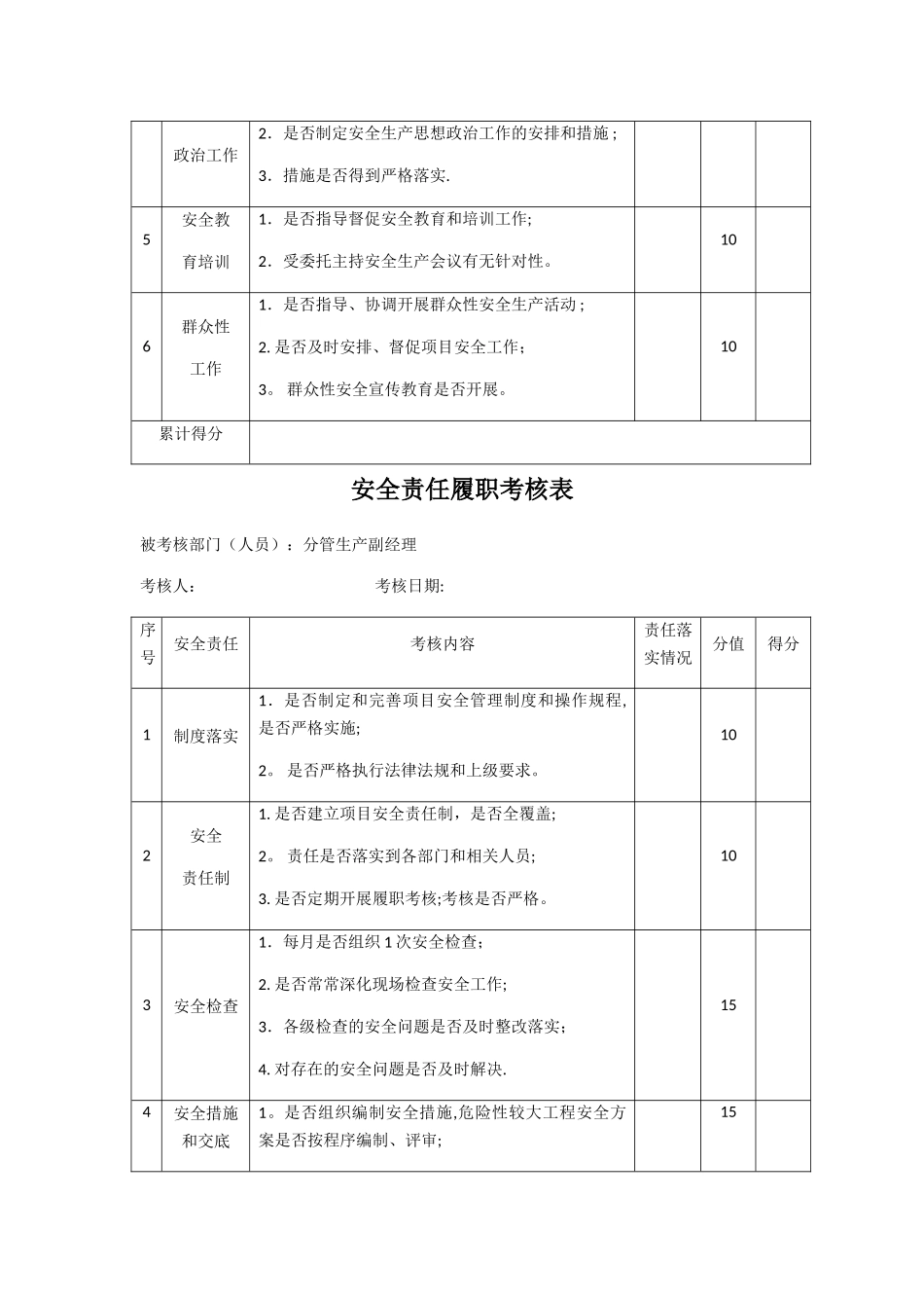 安全履职考核表_第3页