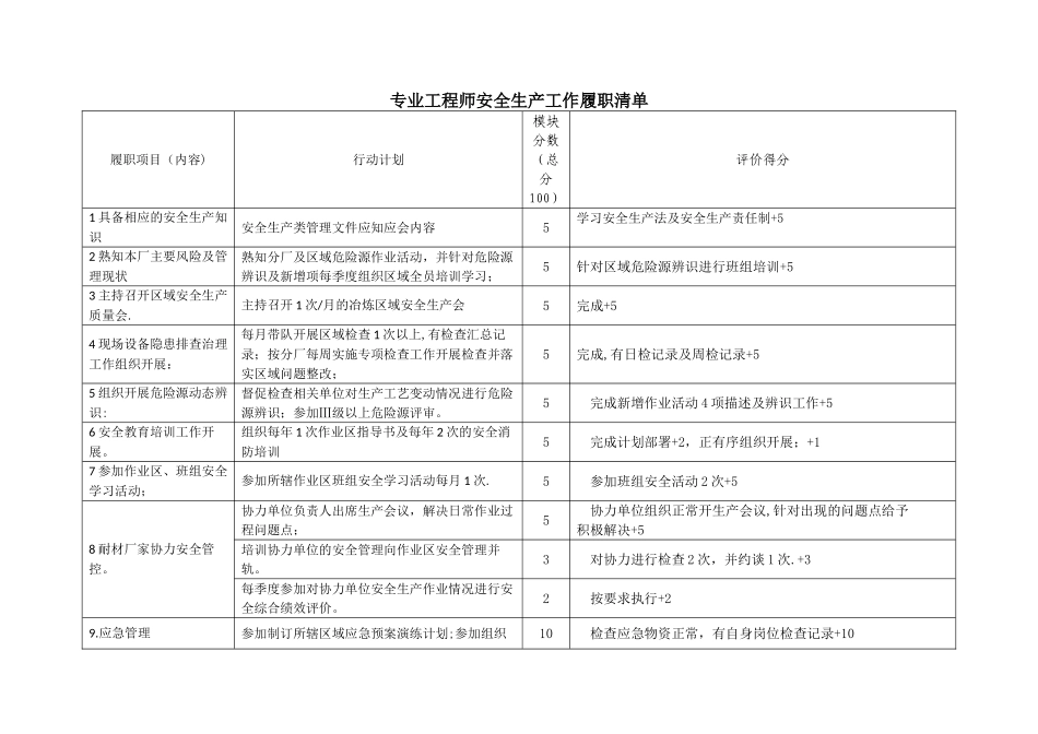 安全履职清单_第1页