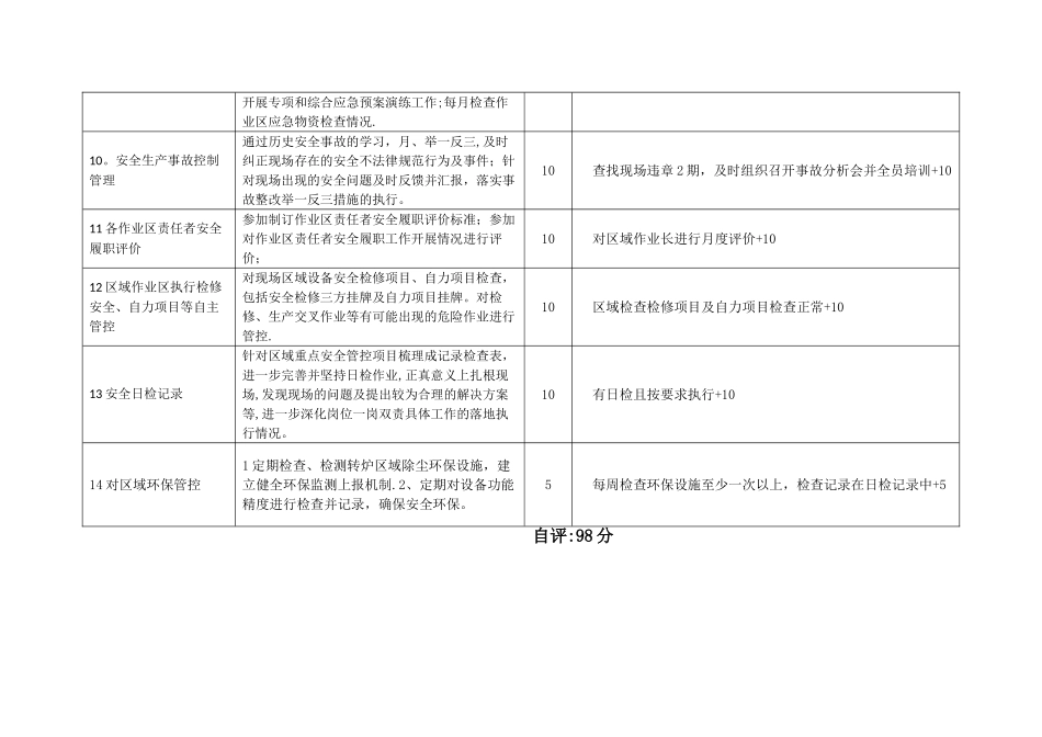 安全履职清单_第2页