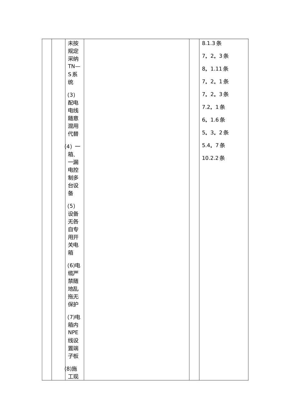 安全巡视记录表_第2页
