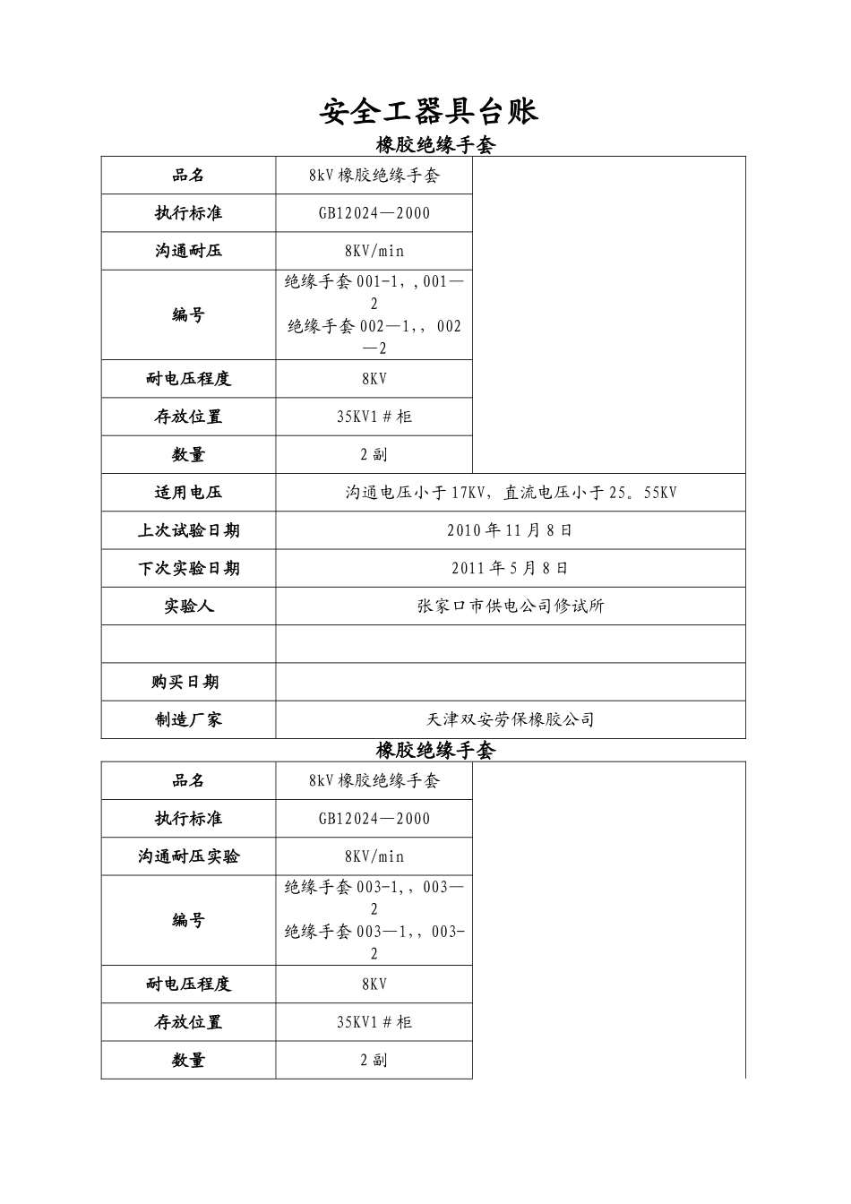 安全工器具台账_第1页