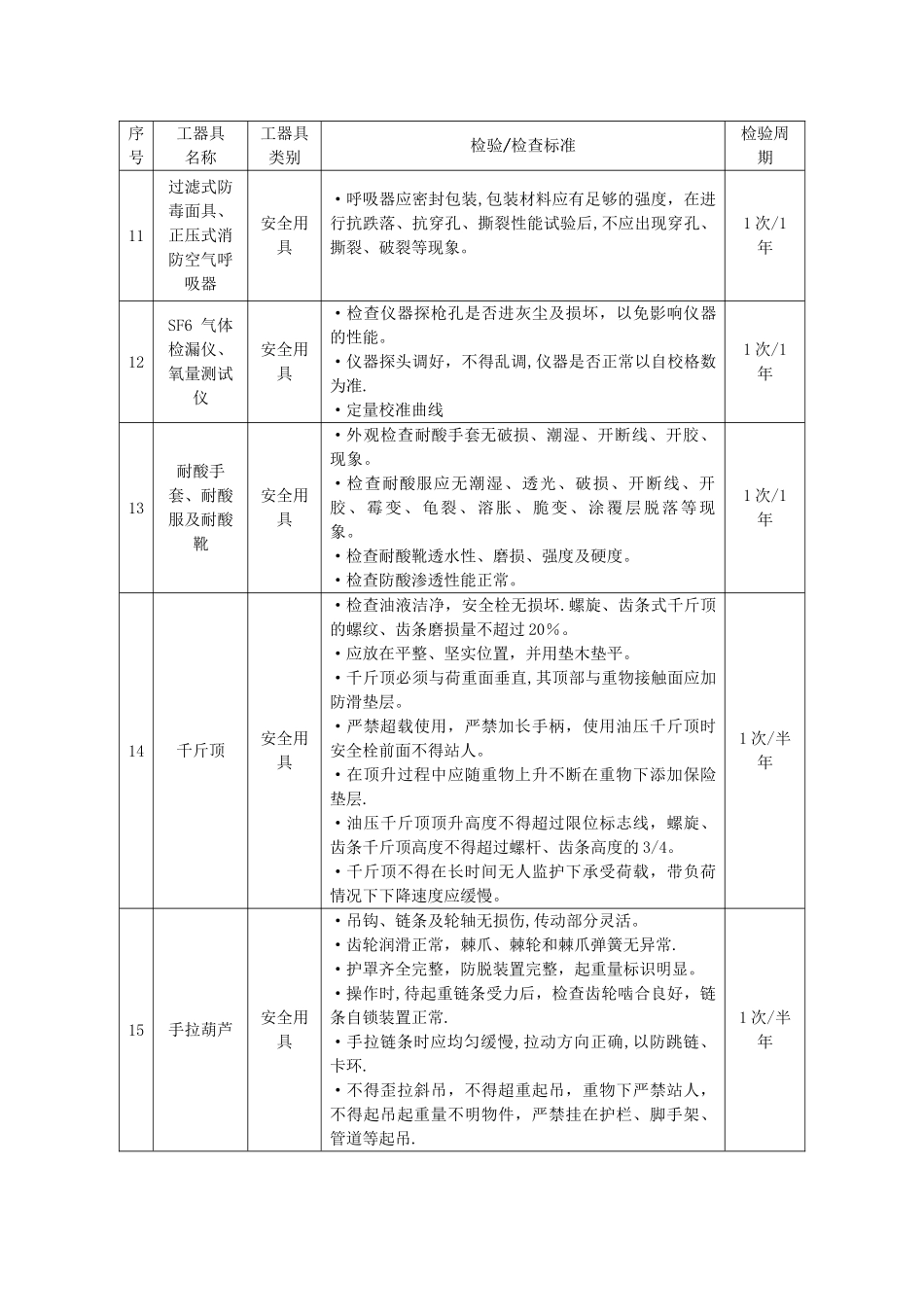 安全工器具检验标准_第2页