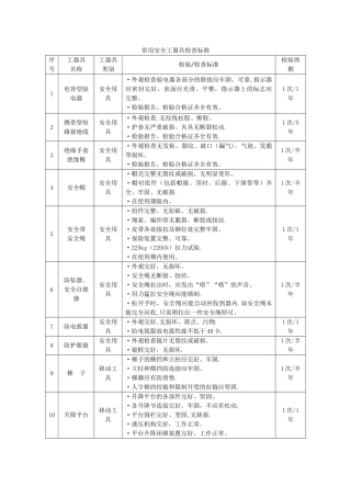 安全工器具检验标准