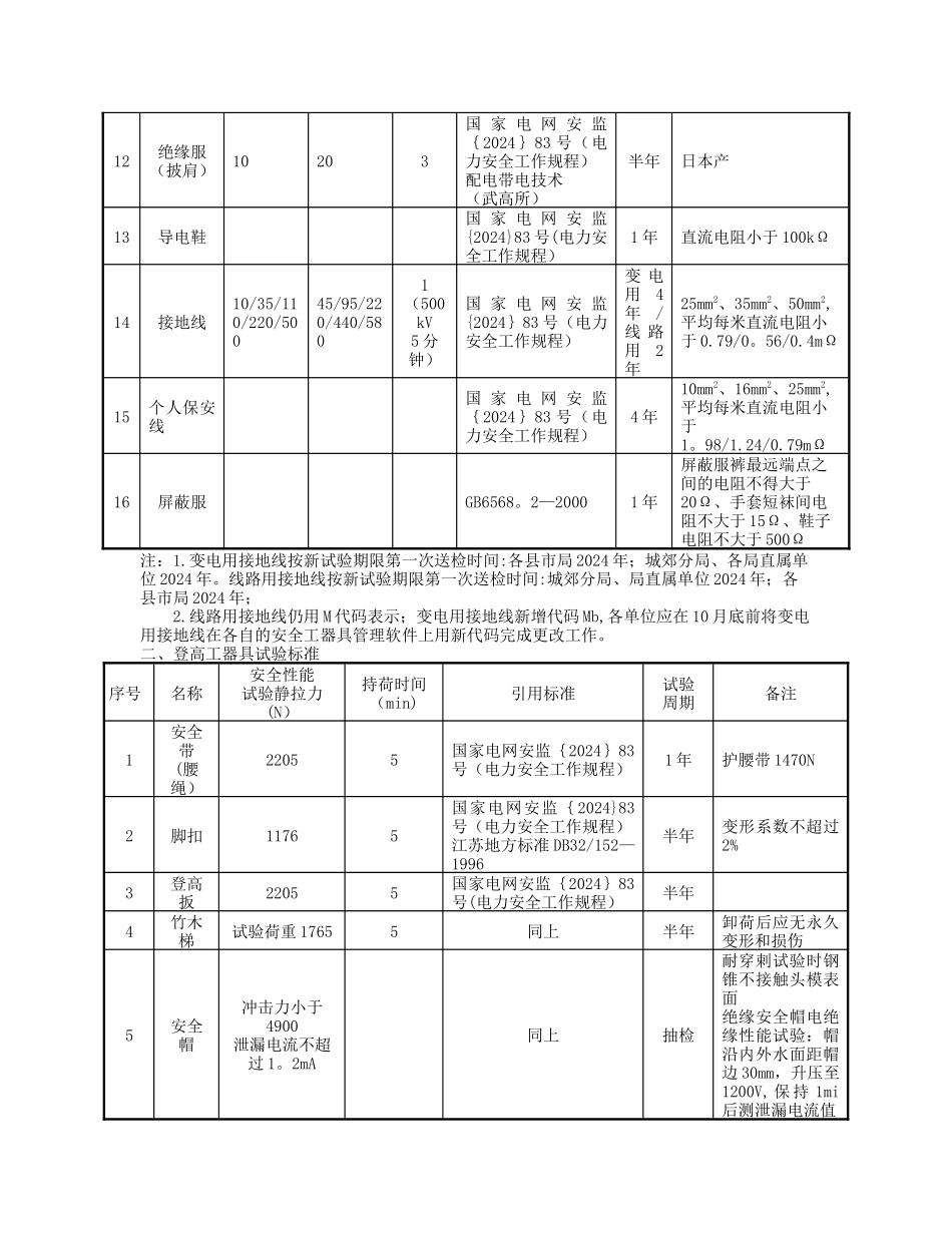 安全工器具试验标准及周期表_第2页