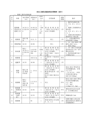 安全工器具试验标准及周期表