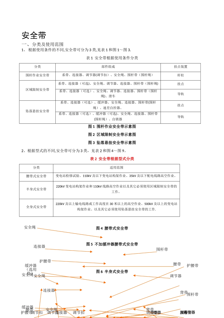 安全带技术规范说明书_第1页