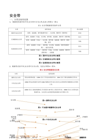 安全带技术规范说明书