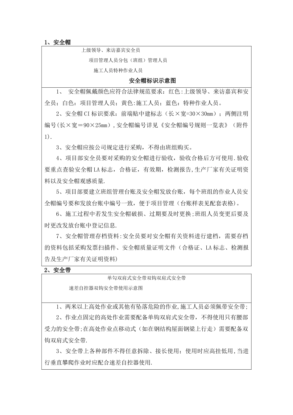 安全帽、安全带、安全绳标准化管理实施指引_第1页