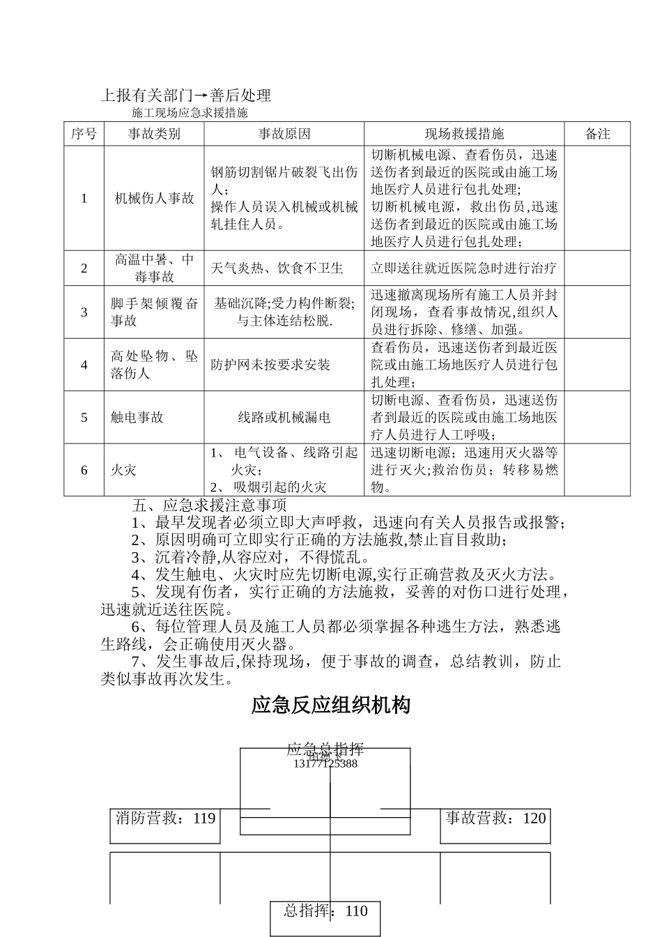 安全应急救援预案方案措施_第2页