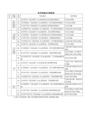 安全性鉴定分级标准表
