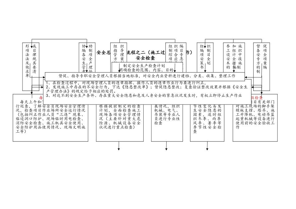 安全总监安全生产职责及工作流程_第2页