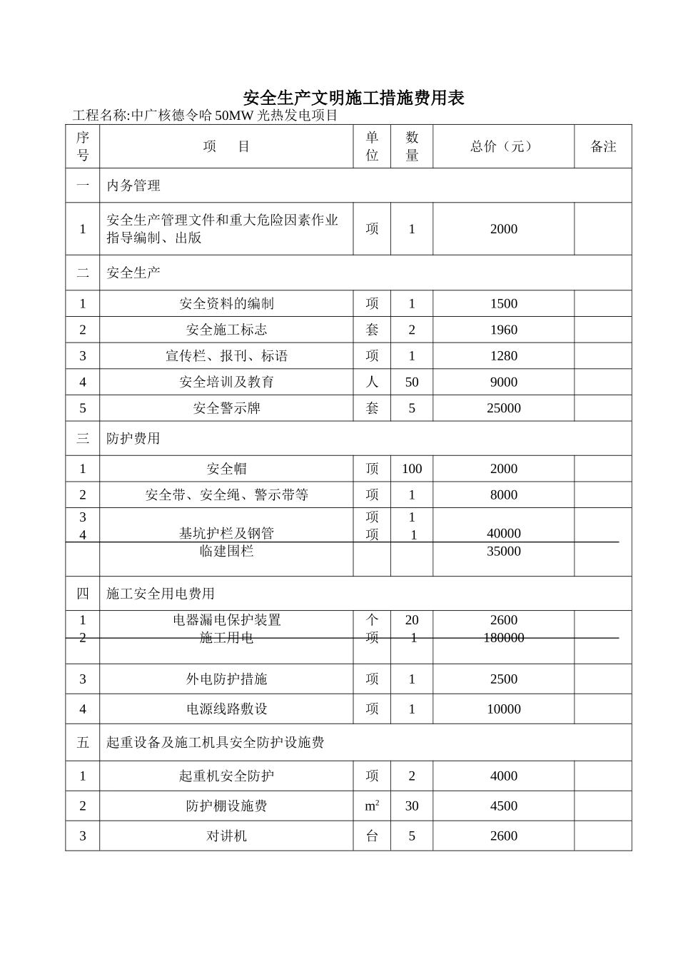 安全投入清单_第1页