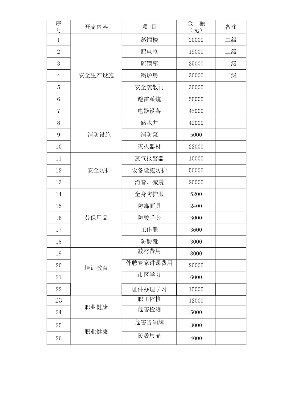 安全投入计划表_第2页