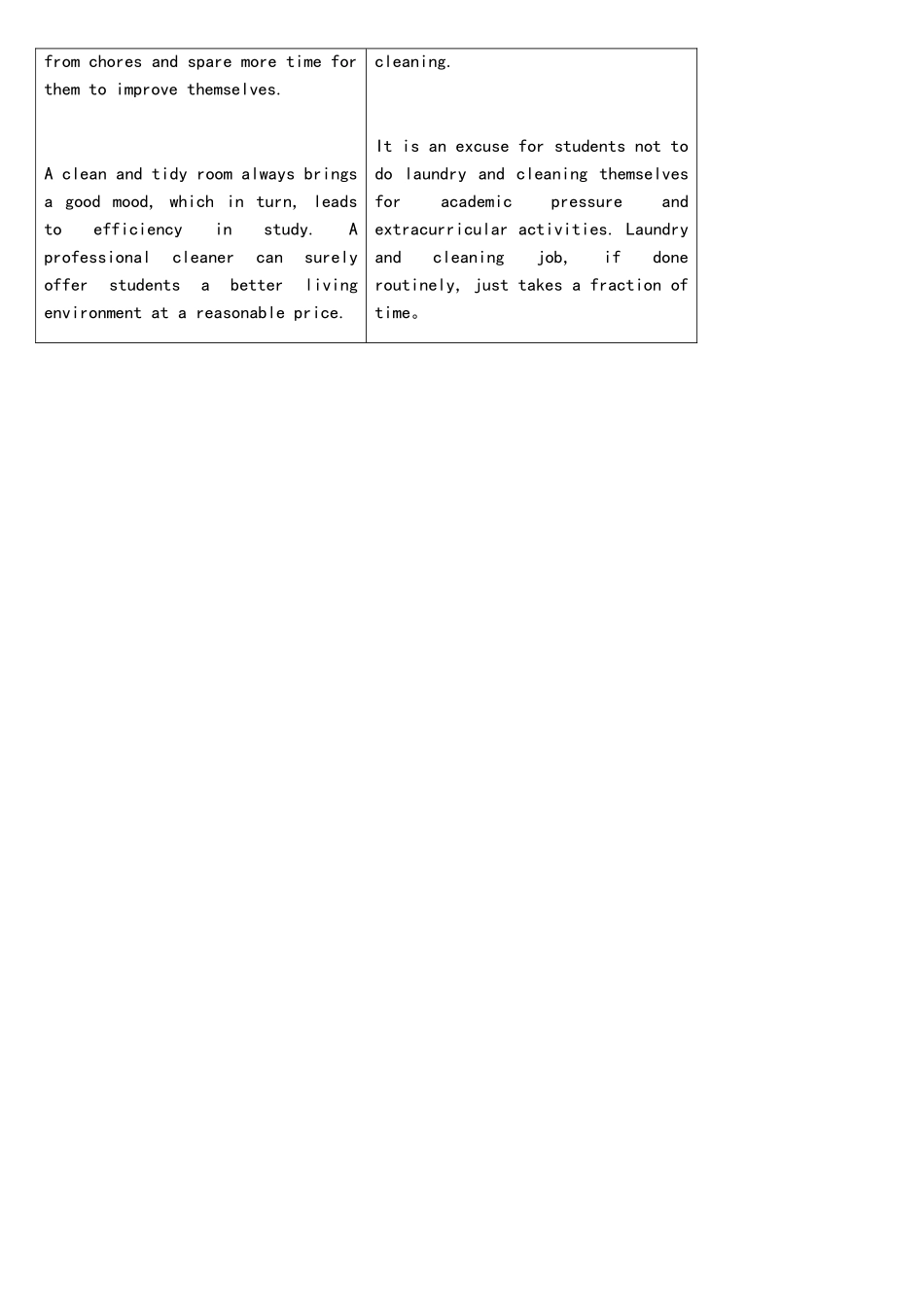 2025年英语专业四级作文真题题目_第2页