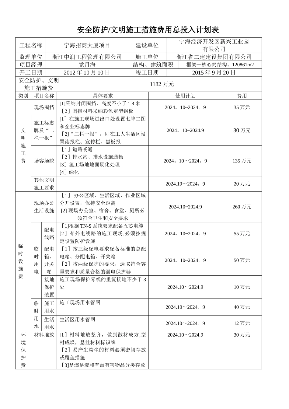 安全措施.文明施工费用计划表_第1页