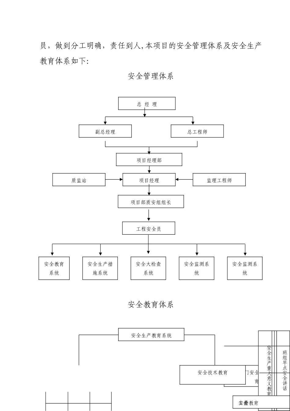 安全措施方案_第3页