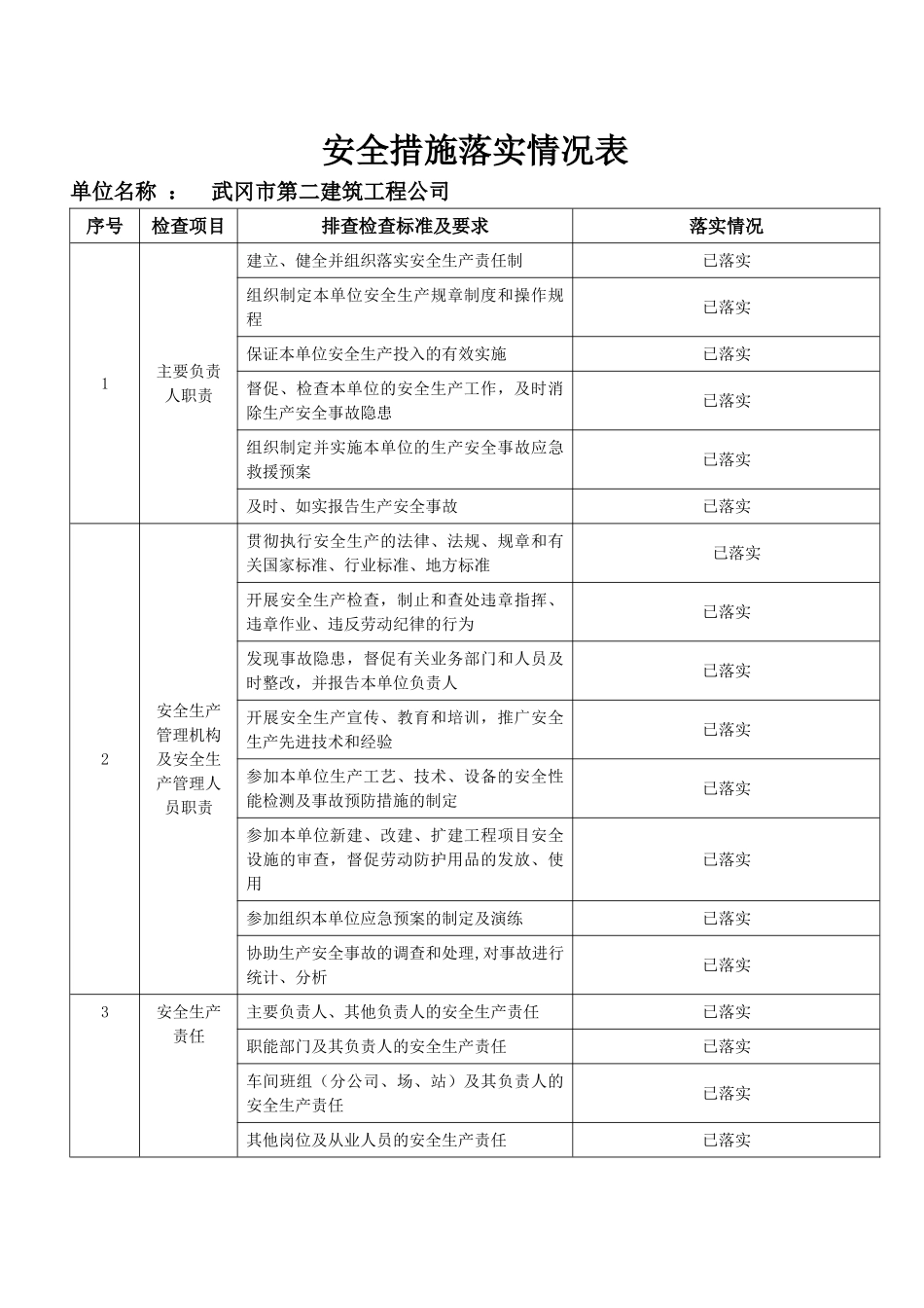 安全措施落实情况表_第1页