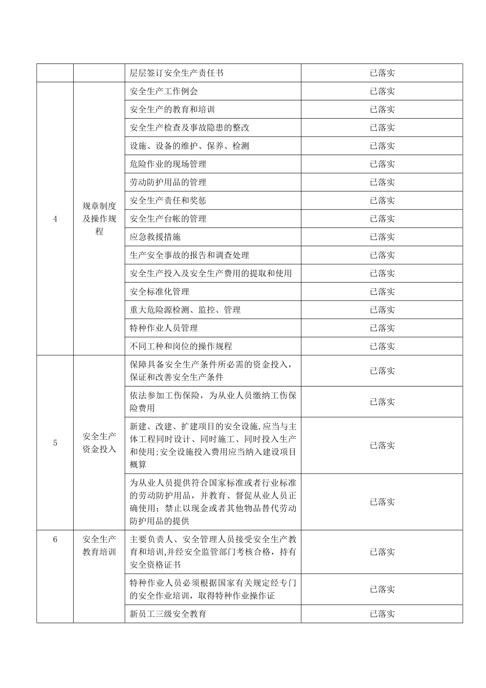 安全措施落实情况表_第2页