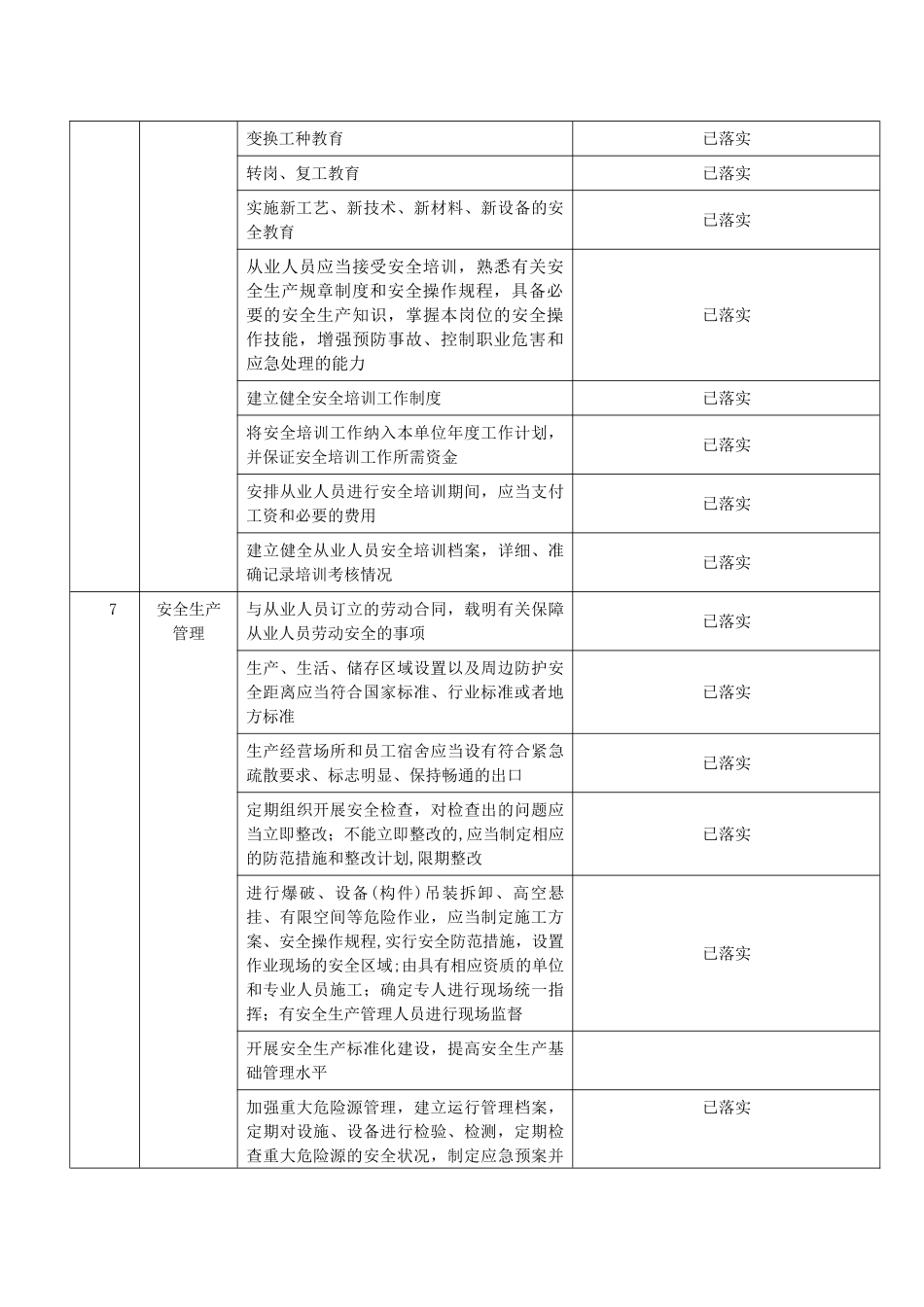 安全措施落实情况表_第3页