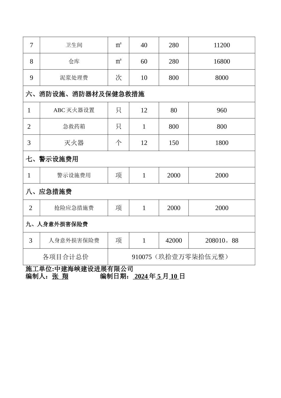 安全措施费用明细表_第3页