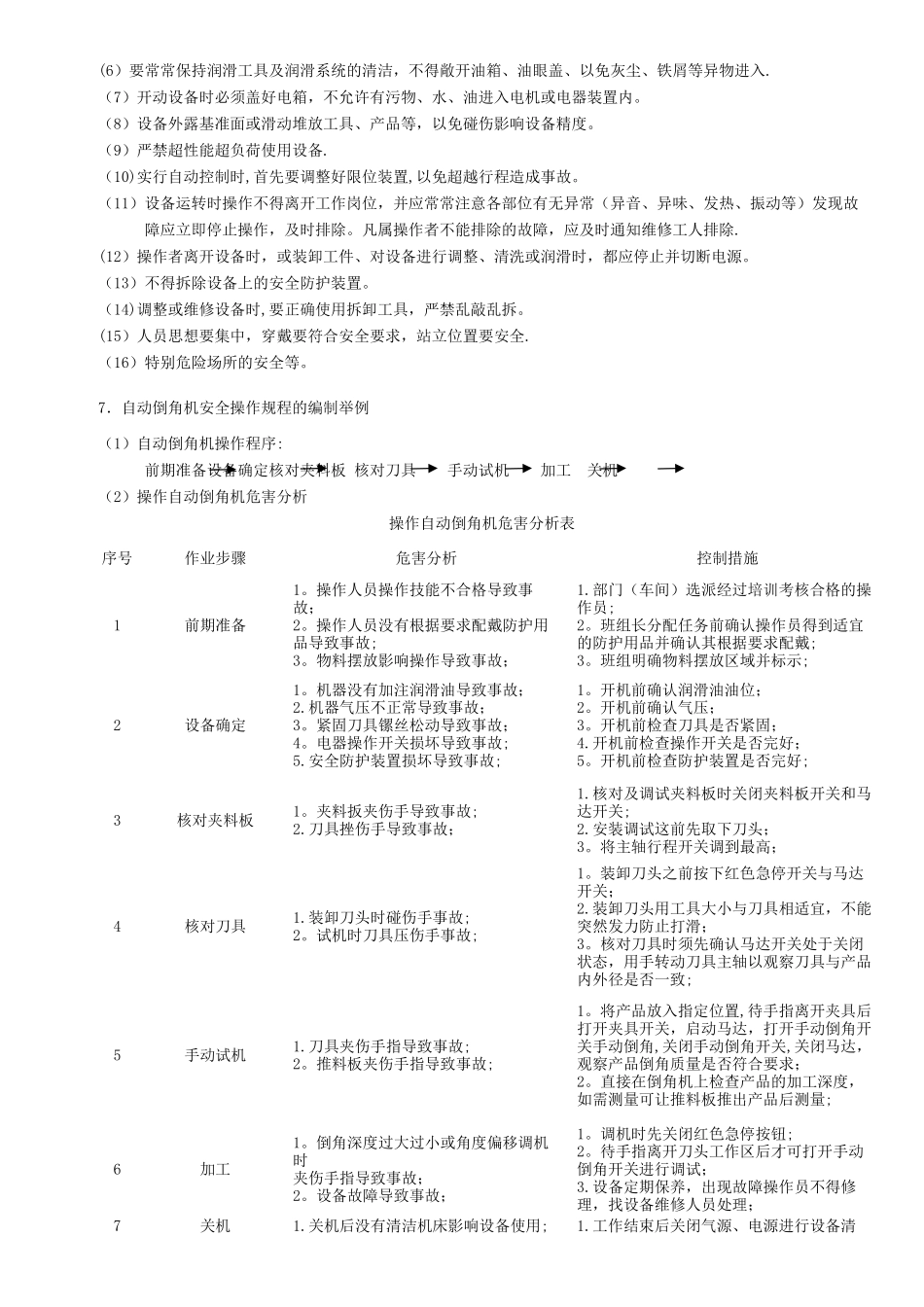 安全操作规程编制指引_第2页