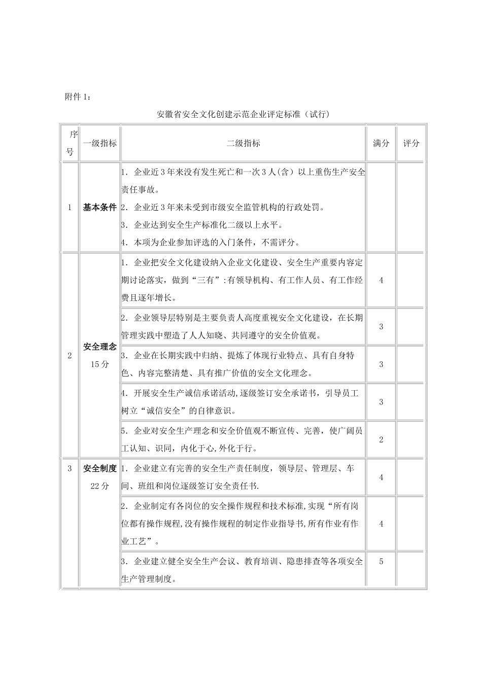 安全文化示范企业评定标准_第1页